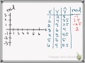 Understanding Residuals in Linear Models