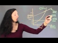 Solubility and Temperature Relationships