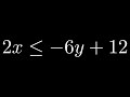 Graphing Inequalities and Test Points