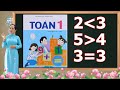 Comparing Numbers and Symbols