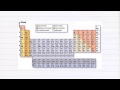 Covalent, Ionic, and Metallic Bonding Explained