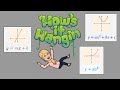 Understanding Quadratic and Exponential Functions