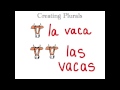 Pluralization Rules in Spanish