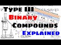 Naming and Writing Formulas for Type III Binary Compounds