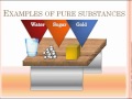 Understanding Pure Substances and Mixtures