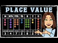 Understanding Place Values in Numbers
