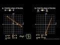 Understanding Slope and Intercepts