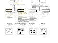 Classification of Matter Concepts