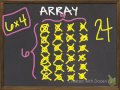 Exploring Multiplication Strategies