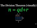 Understanding the Division Theorem