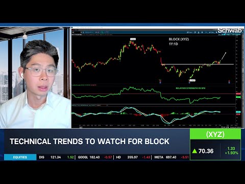 @OptionsPlay: XYZ "Undervalued" with Crypto & Fundamental Growth Drivers