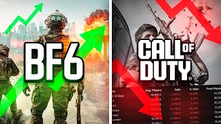 OFICIAL: Battlefield 6 SUPERÓ a CALL OF DUTY (nadie lo podría esperar xd)