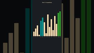 Bubblesort Animation