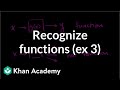 Understanding Functions
