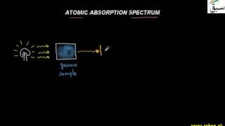 Atomic Absorption Spectrum