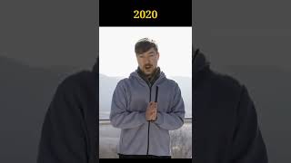 The Evolution Of MrBeast (2014-2022) #shorts