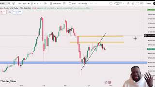 PASS YOUR PROP CHALLENGE IN 2026 WITH THIS EASY TRADING STRATEGY - TRADER TALK EP 68