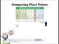 Comparing Place Values in 5th Grade Math