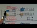 Reducing Fractions and Common Denominators