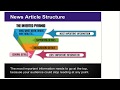 Research Paper Structure and Components