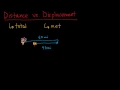 Distance and Displacement Concepts