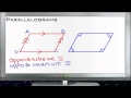 Properties of Parallelograms