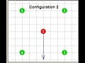Charge Configurations and Forces