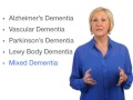 Types and Symptoms of Dementia