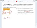 Equivalent Ratios and Unit Price