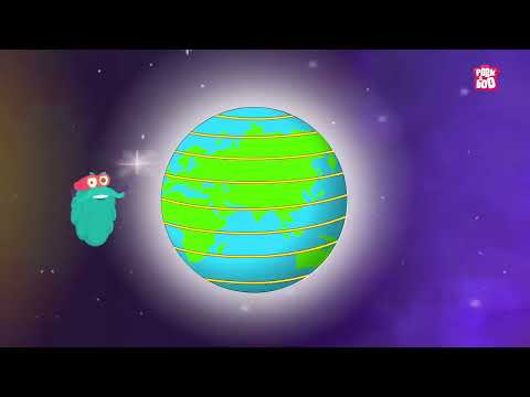 GEOGRAPHY FOR SSC | LATITUDES & LONGITUDES