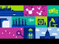 CO2 Storage and Emission Strategies