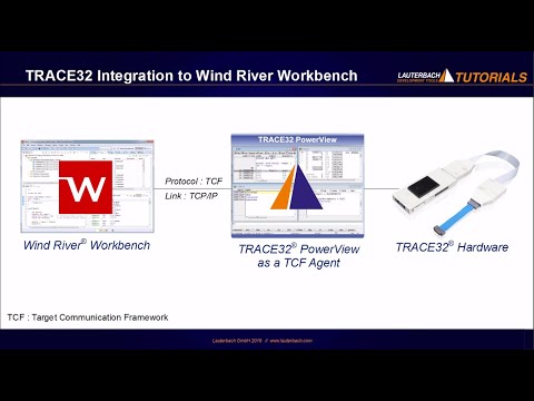 Vxworks Version Command Jobs Ecityworks