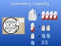 Customary Units of Capacity and Conversion