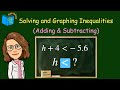 Graphing Inequalities and Number Lines