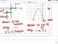 Exploring Functions, Domain, and Range