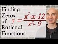 Analyzing Rational Functions Concepts