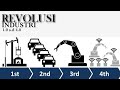 Industrial Revolution Key Concepts