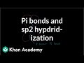 Understanding Sigma and Pi Bonds