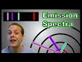 Exploring Emission Spectra and the Bohr Model