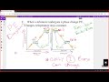 Heat Transfer and Phase Changes