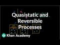 Quasi-Static and Reversible Processes