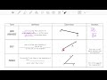 Exploring Points, Lines, and Planes