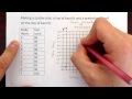 Study Hours and Test Scores Analysis