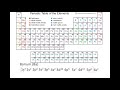 Noble Gas Configurations and Electron Filling