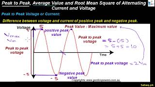 Problem-Alternating Current