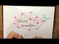 Making Connections for Enhanced Reading Comprehension