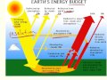 Atmospheric Science Concepts Assessment