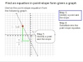 Finding Equations in Point-Slope Form from Graphs