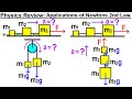 Analyzing Forces in Frictionless Systems