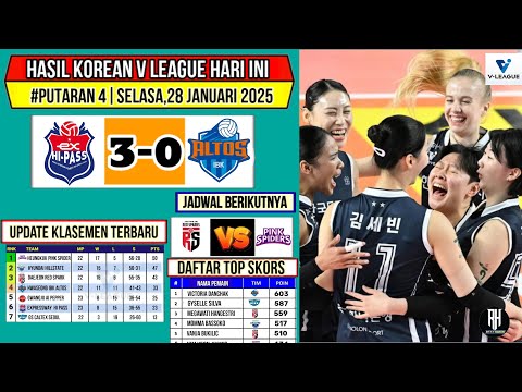 Hasil Liga Voli Korea 2024 Hari ini~HI PASS VS IBK ALTOS~Klasemen & Top Skor Voli Korea PutriTerbaru